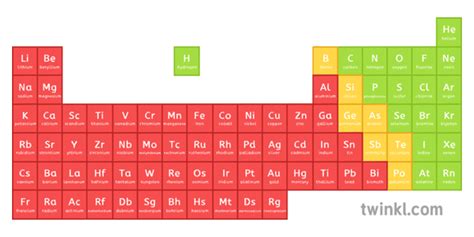 What Is A Chemical Reaction Twinkl Usa Teaching Wiki