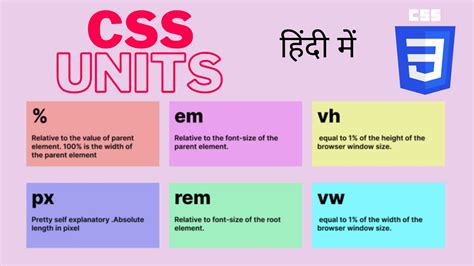 Css Units In Hindi Px Em Rem Vh Vw Units In Css Css Advanced