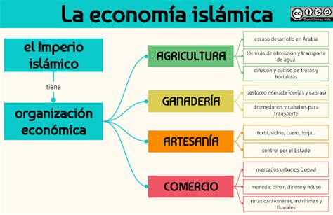 Mapa Mental Imperio Persa Brebadimapa