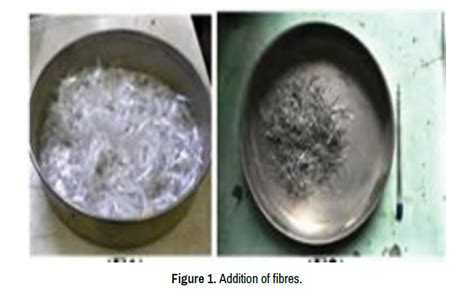 Environmental Engineering Addition Fibres