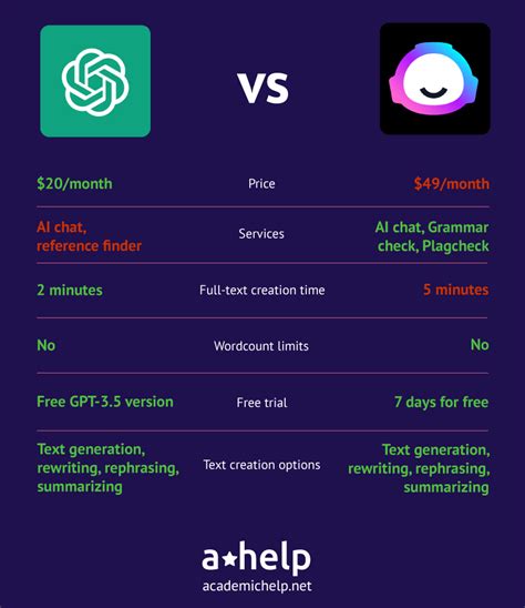 Jasper Vs Chatgpt Comparison Which One Is Better