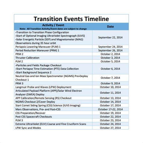 Employee Transition Plan Template