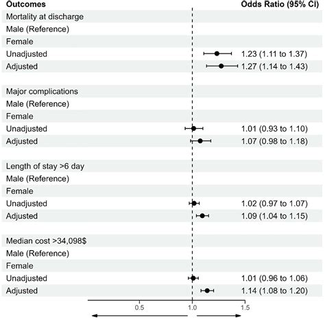 Po 03 039 Outcomes Of Leadless Pacemaker Implantation In The United