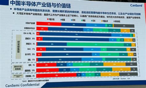 汽车芯片国产替代的「三级难度」 雷峰网