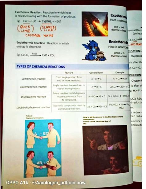 BKP Cheat Sheet Science Class 10 - Utkarsh Saxena - Page 5 | Flip PDF ...