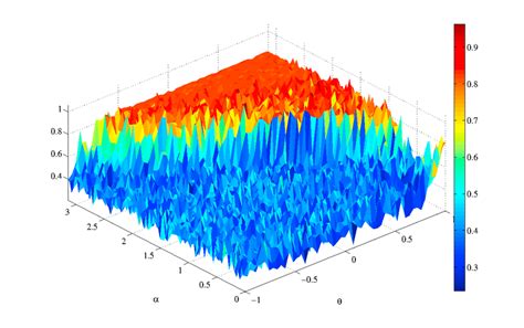 Fitness Value As A Function Of í µí¼ í µí¼ ∈ −11 And í µí¼í µí¼ ∈