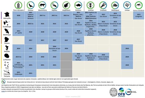 INPN La Liste rouge des espèces menacées en France