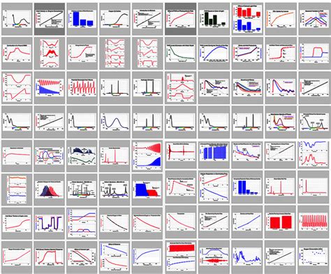 Vernier screenshot compilation from the Award-Winning Logger Pro 3
