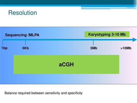 PPT - Array CGH PowerPoint Presentation, free download - ID:2210311