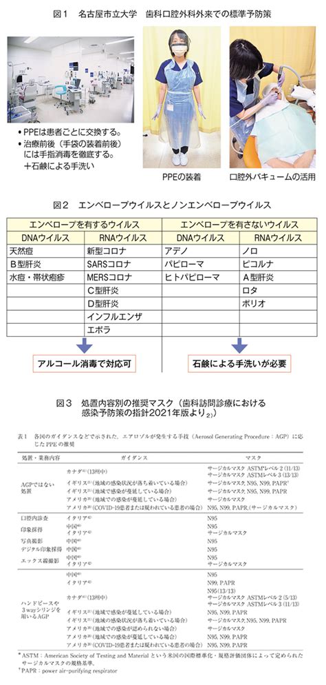 保険診療のてびき 病院歯科における院内感染対策の現状と課題 －新型コロナウイルス感染症（covid 19）対策を中心に－ （2022年7月