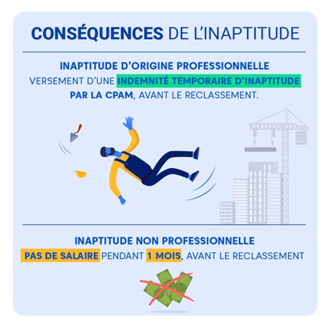 Tout Savoir Sur Le Licenciement Pour Inaptitude