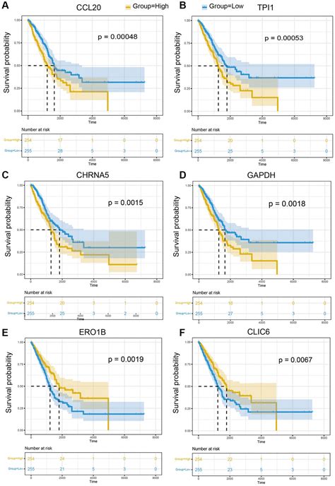 Heterogeneity Of Tumor Immune Microenvironment In Malignant And