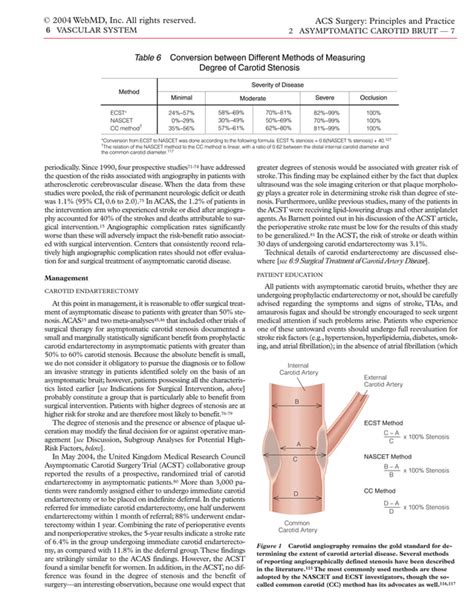 Acs0602 Asymptomatic Carotid Bruit