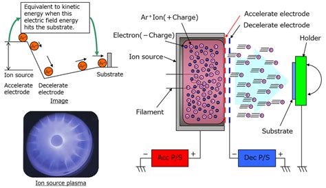 What Is Ion Beam Etching The Best Picture Of Beam