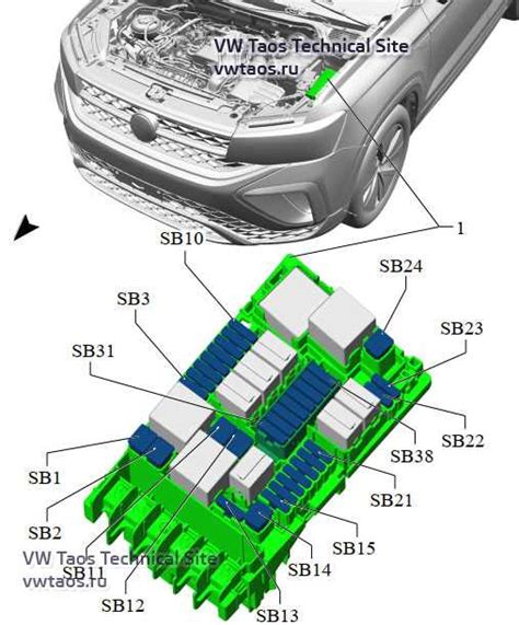 Locate Your Fuse Box With the 2020 VW Tiguan Fuse Box Diagram