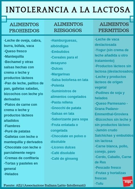 Intolerancia A La Lactosa Qué Es Y Cómo Manejarla En La Mesa