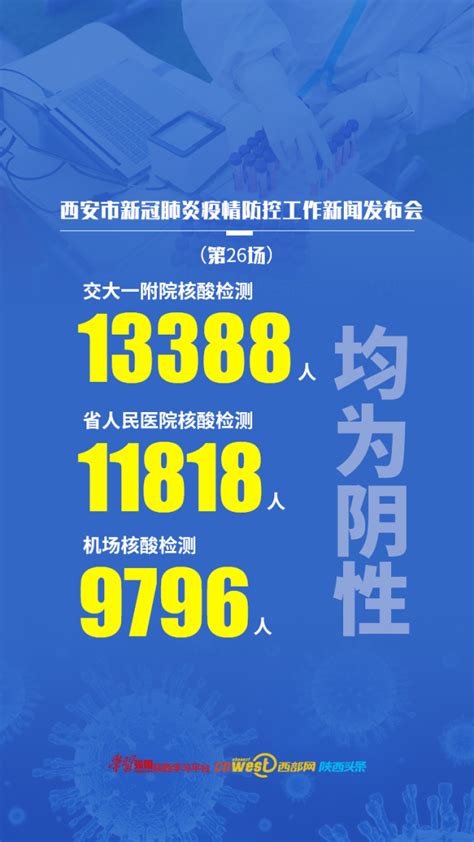 西安已追踪管控密切接触者237人、次密接122人 累计核酸检测环境样本2780份 腾讯新闻