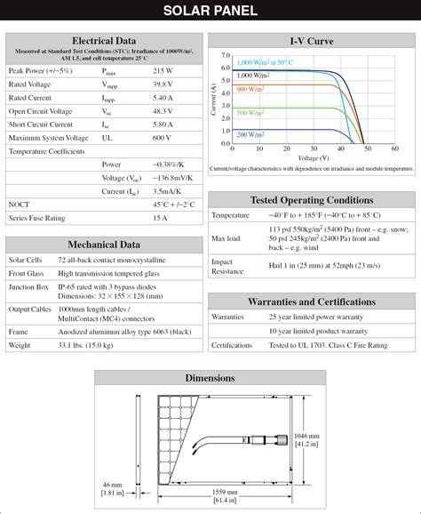 Solar Panel Specifications Explained Electrical Academia