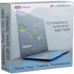 Ichimoku Waves Meter Budget Forex Shop