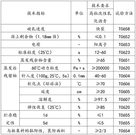 一种高粘改性乳化沥青及制备方法与流程