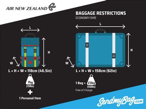 Baggage Allowance Air Nz To Usa At Gail Whitney Blog