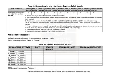 Harley Davidson Breakout Fxbr M8 107 Maintenance Sched