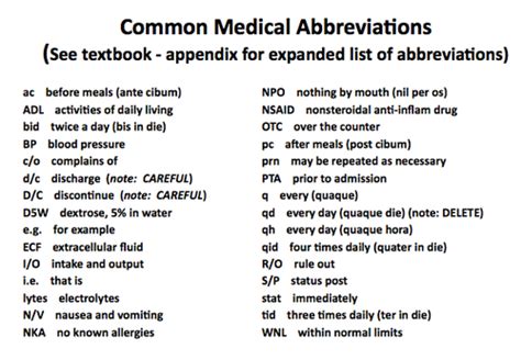 Common Medical Abbreviations And Terms You Should Know •, 50% OFF