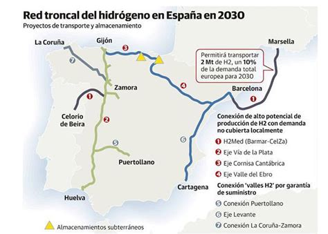 Fundación Renovables y Greenpeace opinan sobre el H2Med