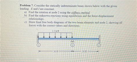 Solved Problem Consider The Statically Indeterminate Beam Chegg