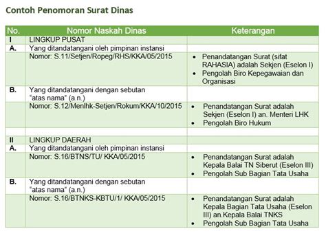 Buku Menyusun Dan Menandatangani Naskah Dinas 4 Jenis Naskah Dinas —