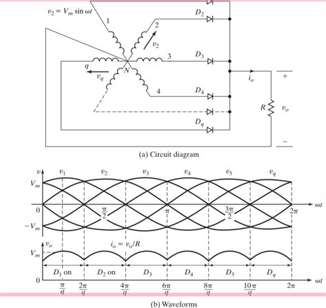 Solved A Six Phase Star Rectifier Of Figure 3 10 Has A Purely