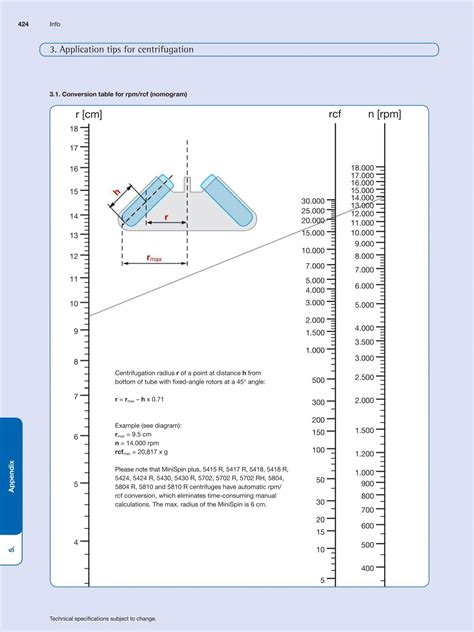 424 Info 3. Application t