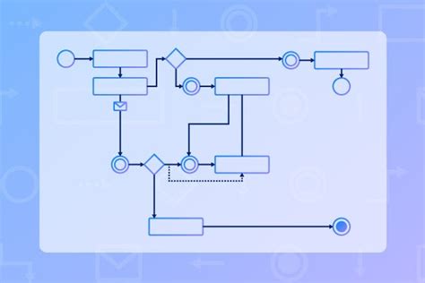 Bpmn Tutorial How To Draw A Bpmn Diagram Gliffy By Perforce 62068 Hot Sex Picture