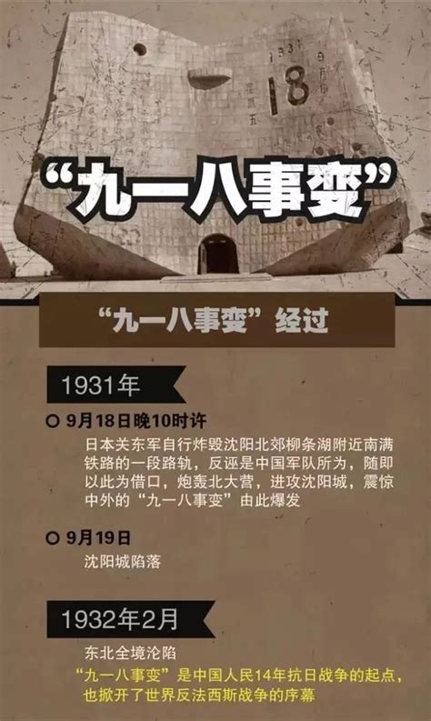 【铭记历史 勿忘国耻】纪念九一八事变91周年澎湃号·政务澎湃新闻 The Paper