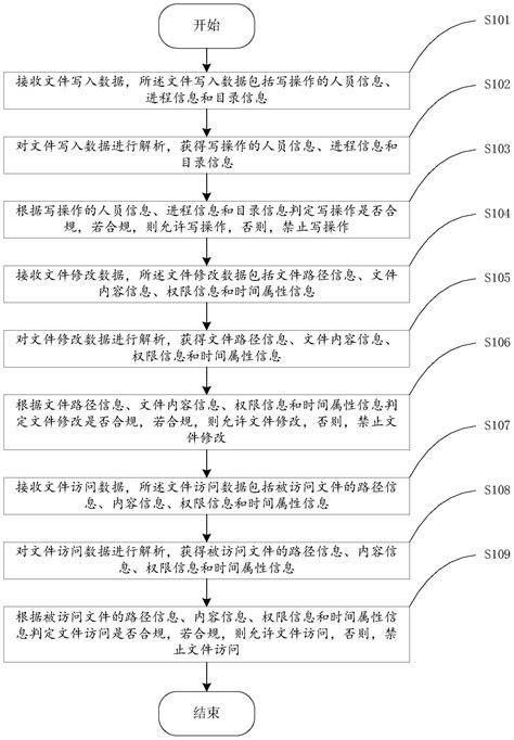 一种网页防篡改检测方法、装置、计算机设备及存储介质专利查询 企查查