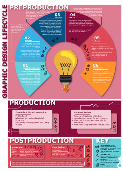 Infographic Design :: Behance