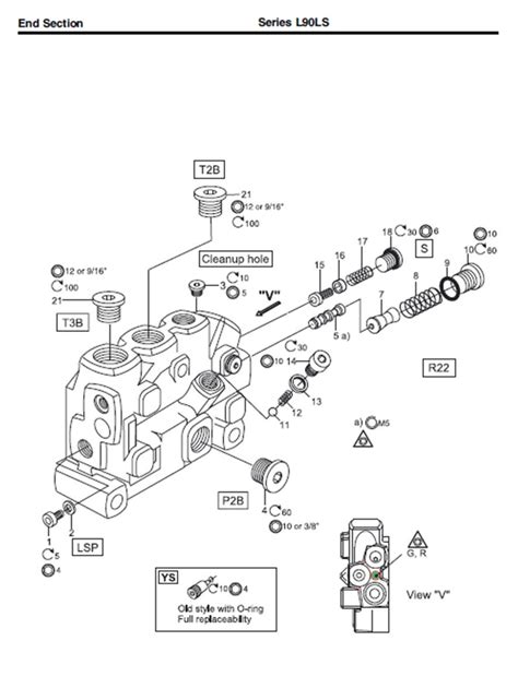 Distributeur Hydraulique Assemblage Cuoq Forest Diffusion