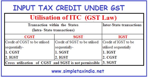 Input Tax Credit Under Gst Goods And Service Tax Simple Tax India