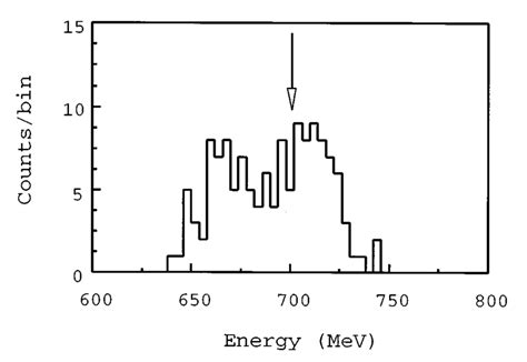 Particle Identification Spectrum For Boron Isotopes Seen In The