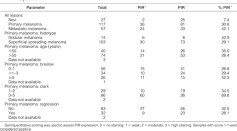 Figure From Tumorigenesis And Neoplastic Progression Pirin Inhibits