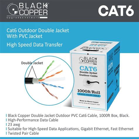 Black Copper 23AWG CAT6 Cable Roll 305M INFOTEC EStore