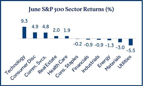 Monthly Market Commentary July 2024 Park Avenue Securities