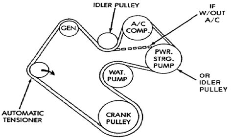 Dodge Ram 1994 2001 How To Replace Serpentine Belt Dodgeforum