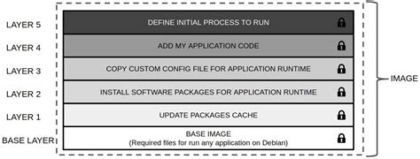 Containers For Developers Handbook