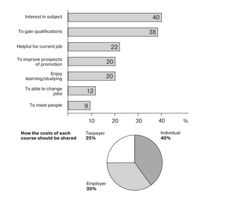 Ielts Academic Writing Task Model Answer Table Percentage Of