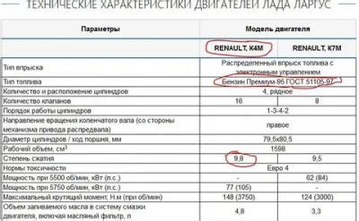 Заправочные объемы Лада ларгус 16 клапанов | Autoline-eu.ru автожурнал