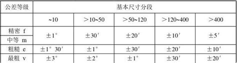 机械加工自由公差表word文档在线阅读与下载无忧文档