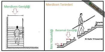 Merdiven Izimi Tcetveli Org