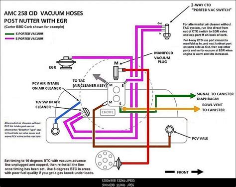 Jeep Cj7 Vacuum Diagram