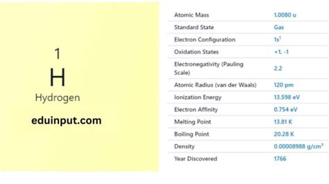 Hydrogen-Discovery, Properties, And Applications